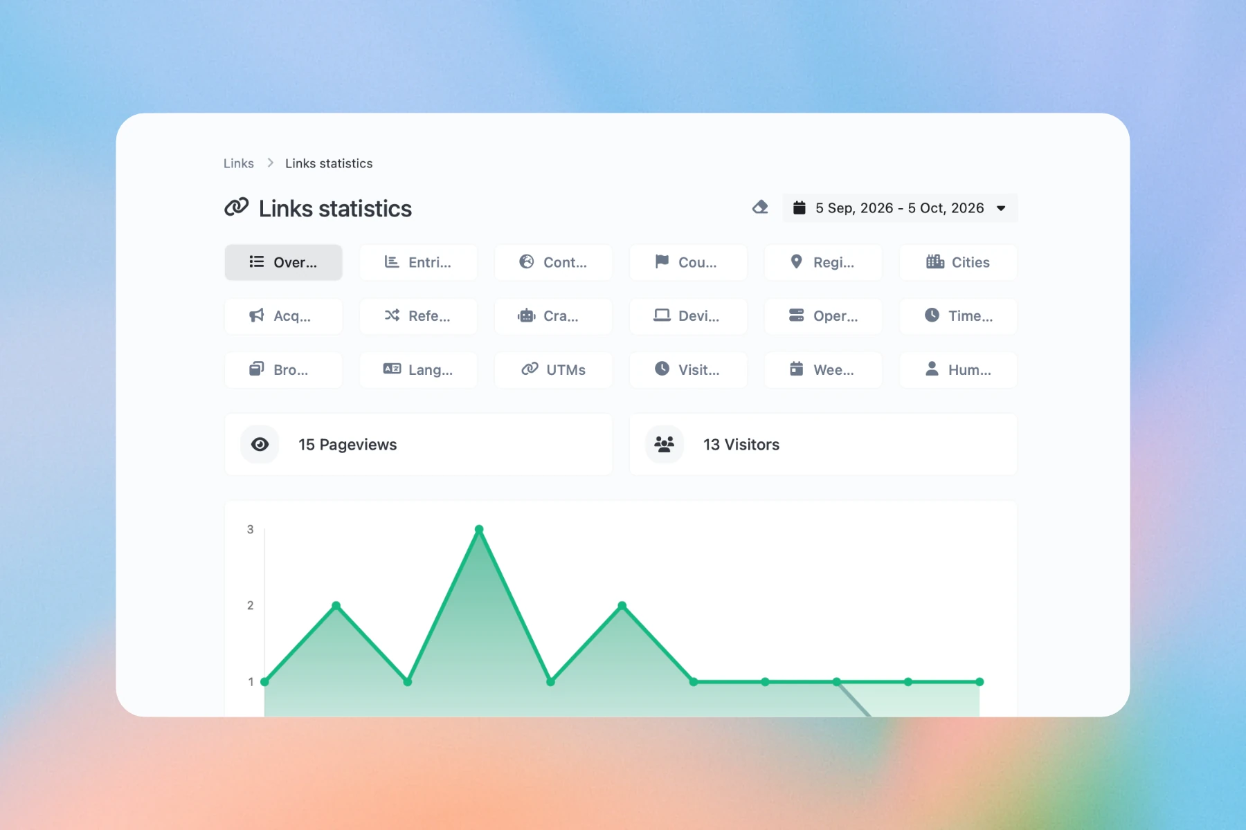 Links statistics overview showing a date-range selector, 15 pageviews, 13 visitors and an activity chart